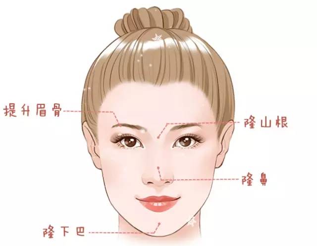 大中小分子玻尿酸有什么區(qū)別，法令紋又是用的什么