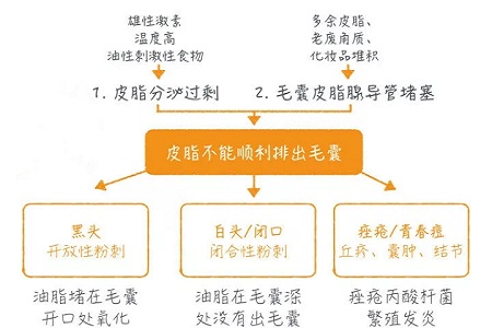 擠痘竟然被送進(jìn)ICU！你的痘痘還好嗎？