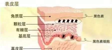 問診室：祛斑后皮膚能年輕十歲？關(guān)于祛斑的這些問題你知道嗎？