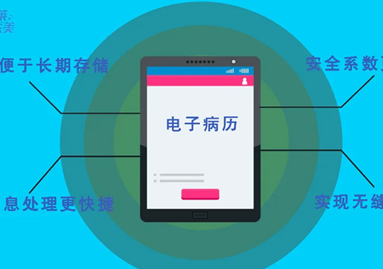長沙美萊將全面上線電子病歷系統，率先開啟“無紙化”時代！